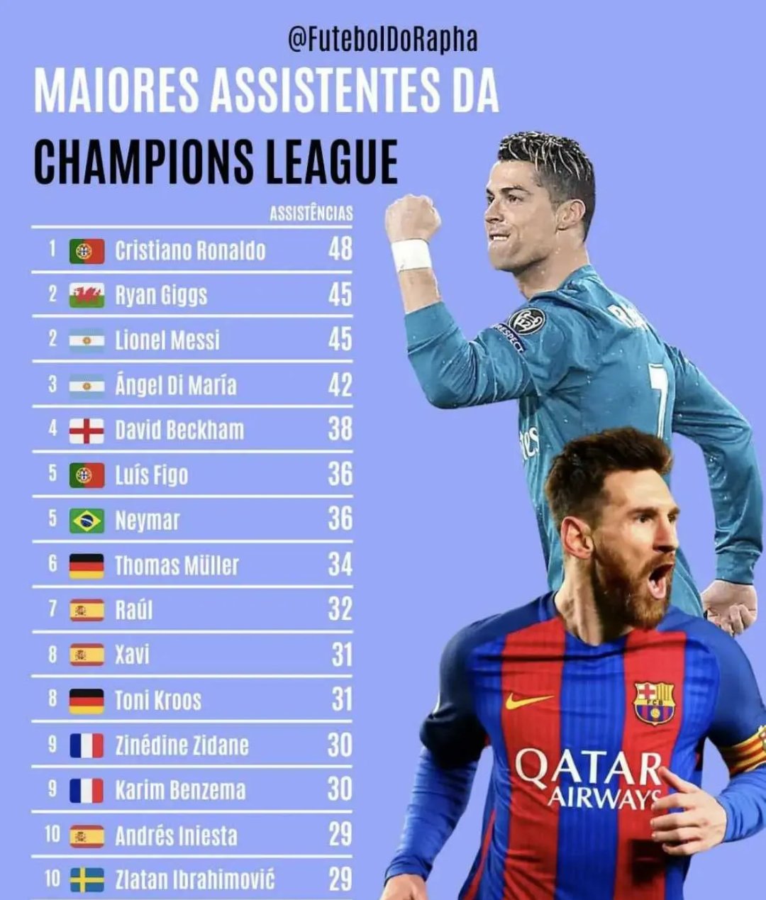 梅西焦点对战，C罗与80激战德国队分钟，领先优势明显胜负难料！-